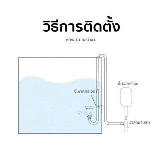(พร้อมส่ง) หัวทรายออกซิเจน AQUAPRO หัวกระจายออกซิเจน ฟองละเอียด Diffuser AIR