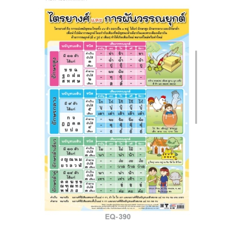 ไตรยางค์และการผันวรรณยุกต์ EQ 390 โปสเตอร์สื่อการสอน หุ้มพลาสติก ขนาด 50 * 70 cm