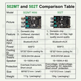DIYsound zk 502t แท้ แอมจิ๋วบลูทูธ zk502t แอมป์จิ๋วแรงๆ แอมป์จิ๋ว 502t แอมป์จิ๋ว แอมป์จิ๋วบูทูธ
