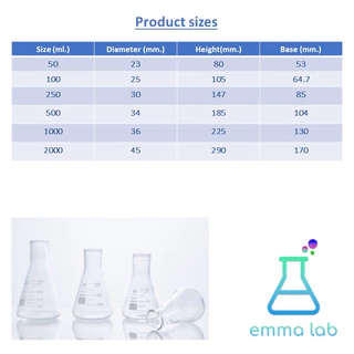 ขวดรูปชมพู่ Erlenmeyer flask 50ml 100ml 250ml 500ml 1000ml 2000ml