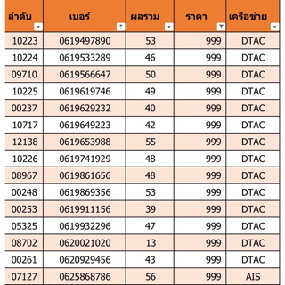 เบอร์สวย เบอร์มงคล ราคา 999 ชุดที่ 2