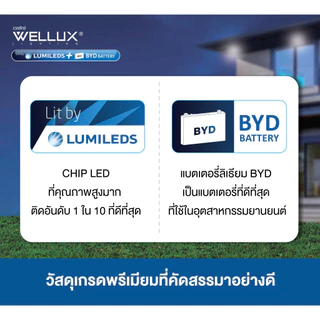 WELLUX โคมไฟฟลัดไลท์พลังงานแสงอาทิตย์ 50W 100W 200W 300W 400W 500W แสงขาว แสงวอร์ม LED Solar Floodlight