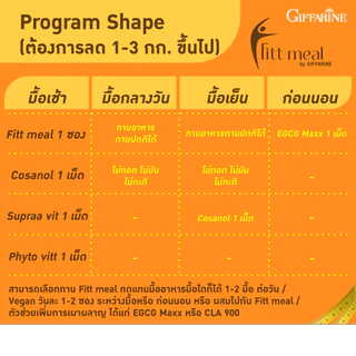 ฟิตต์มีล (1 กล่อง 14 ซอง) โปรตีน ฟิตมิล กิฟฟารีน Fitt Meal by GIFFARINE ผลิตภัณฑ์ทดแทนมื้ออาหาร