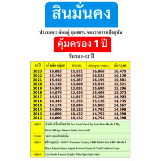 สินมั่นคง ประกันรถยนต์ ชั้น 1 ประกัน ป1 ประกันชั้น 1 (ซ่อมอุ่) บ.สินมั่นคง ประกันตามเวลา คุ้มครอง 1 ปี