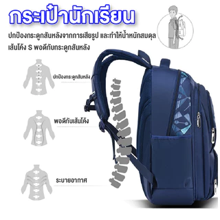 กระเป๋าสะพายหลัง กระเป๋านักเรียน เป้นักเรียนสไตล์ตู้เย็นด้านข้าง สำหรับเด็กนักเรียน กระเป๋าสะพายไปโรงเรียน พร้อมส่ง
