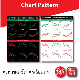 โปสเตอร์ หุ้น ชาร์ตแพทเทิร์น กราฟเทคนิค (A3) Candlestick Chart Pattern หนังสือหุ้น ภาพคมชัด ส่งไว ร้านค้าไทย