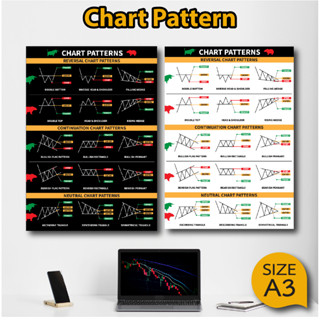 โปสเตอร์ ชาร์ตแพทเทิร์น กราฟเทคนิค (A3) Candlestick Chart Pattern หุ้น หนังสือหุ้น ภาพคมชัด ส่งไว ร้านค้าไทย