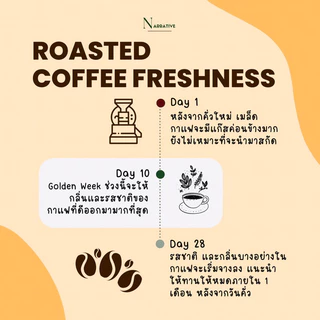 เมล็ดกาแฟ Honduras Finca Moka Whisky