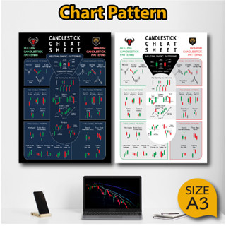 โปสเตอร์ ชาร์ตแพทเทิร์น กราฟเทคนิค (A3) Candlestick Chart Pattern หุ้น หนังสือหุ้น ภาพคมชัด ส่งไว ร้านค้าไทย