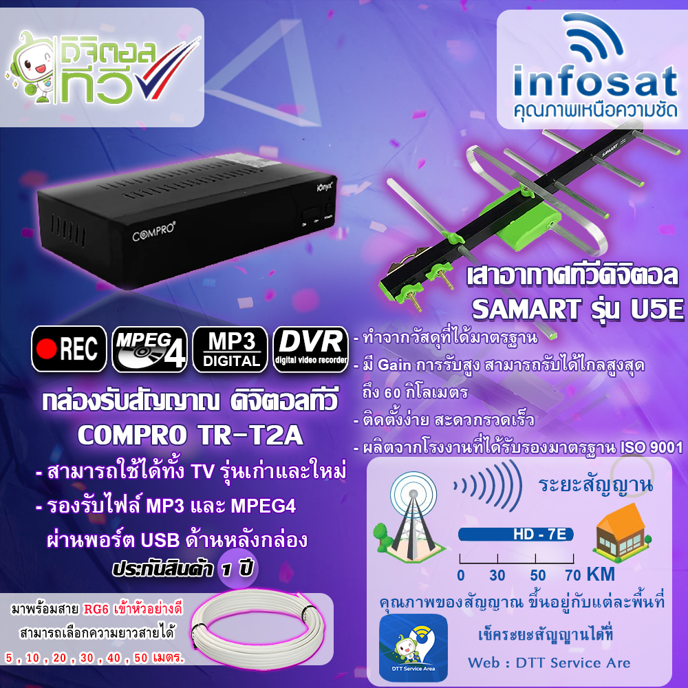 กล่องรับสัญญานดิจิตอลทีวี COMPRO รุ่น TR-T2A + เสาอากาศทีวีดิจิตอล SAMART รุ่น U5E