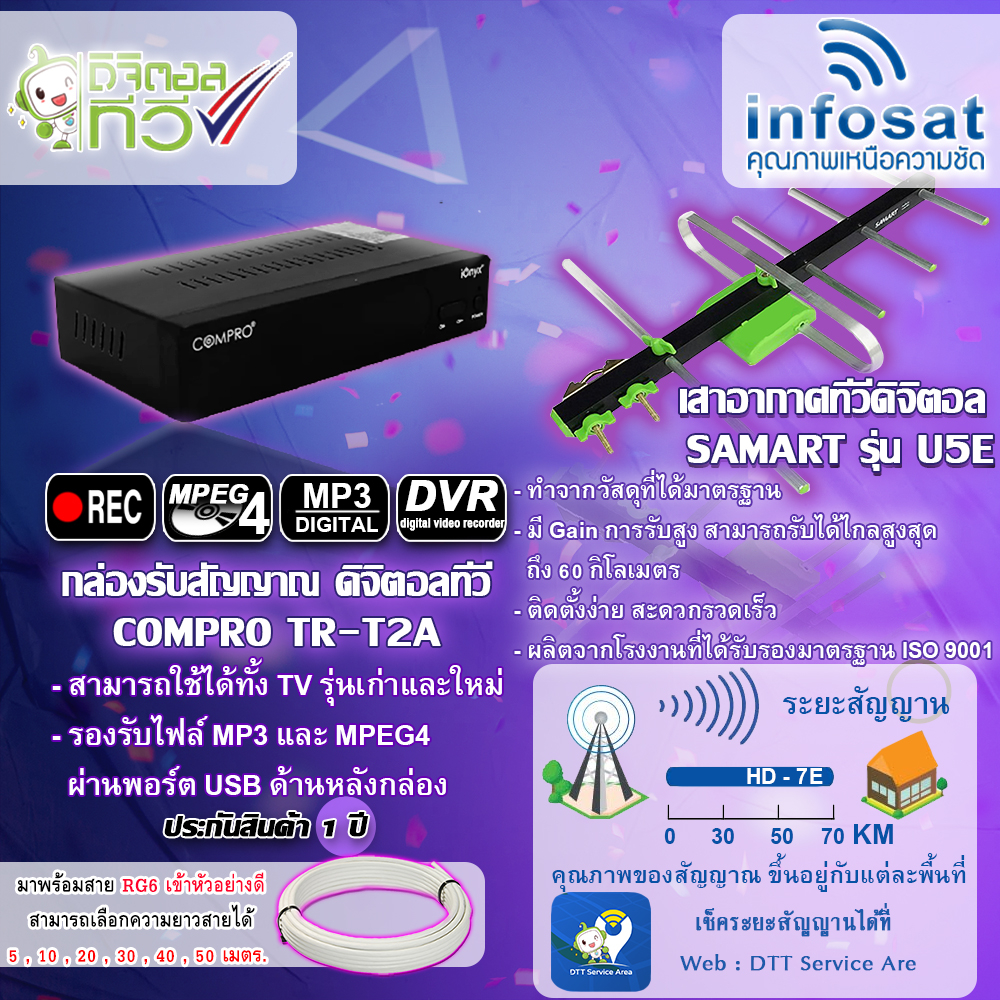 Samart TR-T2A กล่องรับสัญญาณดิจิตอลทีวี