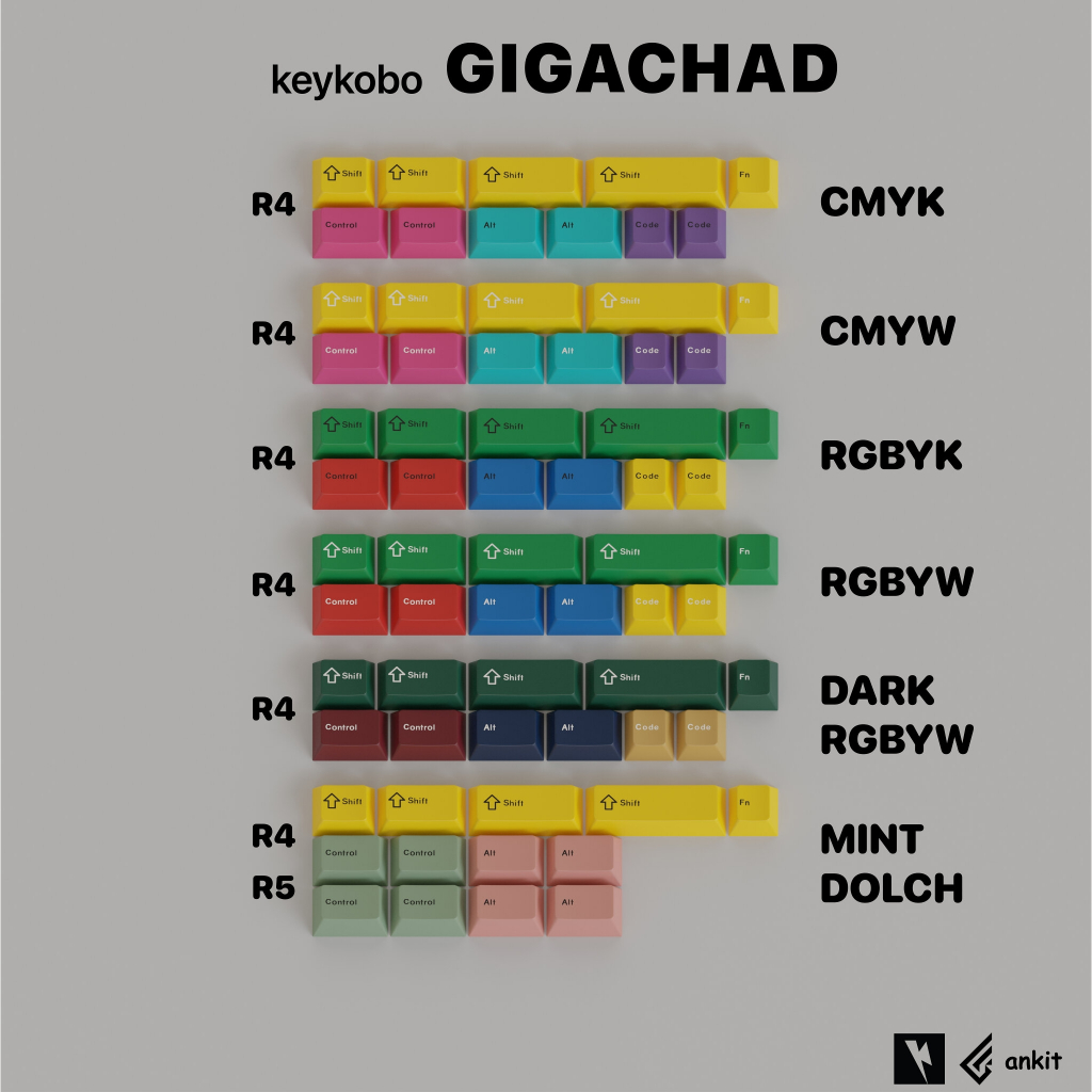 (พร้อมส่งในไทย) Gigachad/Gigachild Extension Kit