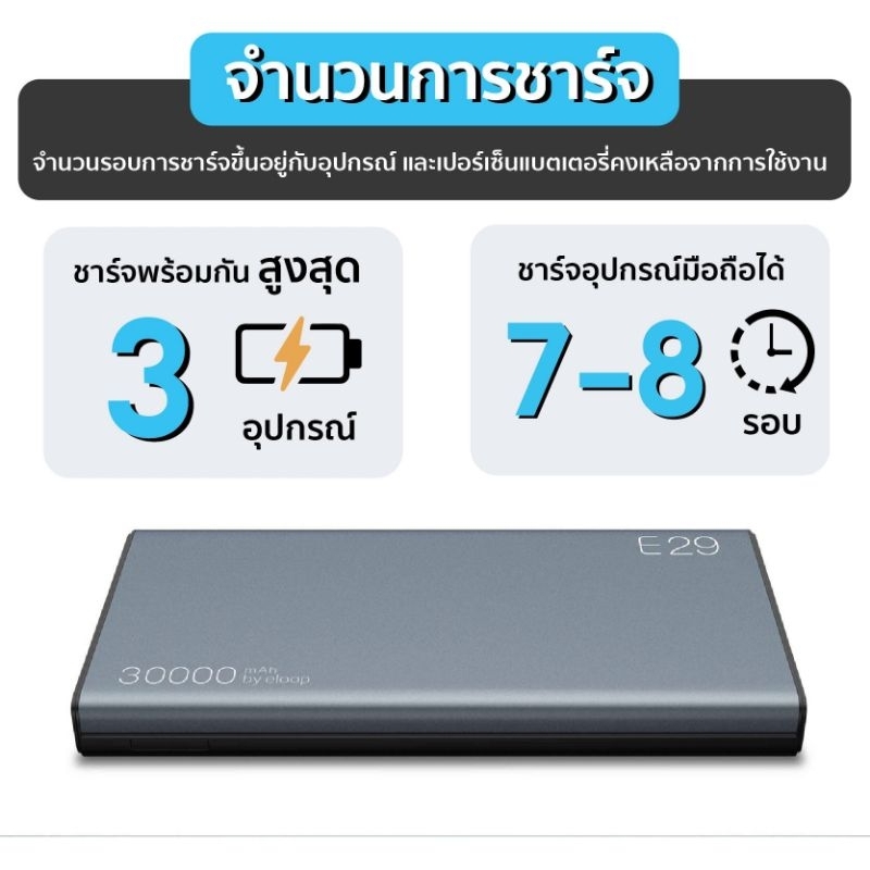 พาวเวอร์แบงค์30000mah