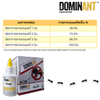 DOMINANT เหยื่อกำจัดมด เจลกำจัดมด ขนาด 30ml ปลอดภัยต่อคนและสัตว์เลี้ยง กำจัดมดตายยกรัง มาตรฐาน USA