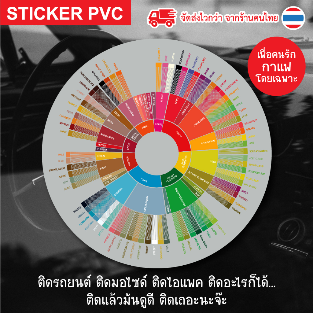 สติ๊กเกอร์ PVC กาแฟ Coffee Taster's Flavor Wheel วงล้อรถชาติกาแฟ สีคมชัด กันน้ํา สำหรับตกแต่งร้านกาแ