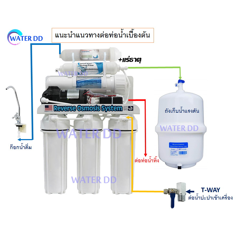 UNIPURE เครื่องกรองน้ำ 6 ขั้นตอน ระบบ RO+แร่ธาตุ แถมฟรีสายน้ำ 5 เมตร อุปกรณ์ติดตั้งครบชุด ราคา ถูกที่สุด ดีลบีเคเค แกลเลอรีภาพที่ 2