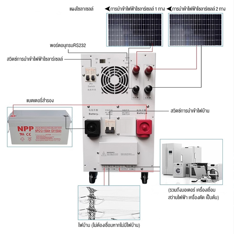 รูปภาพ 8