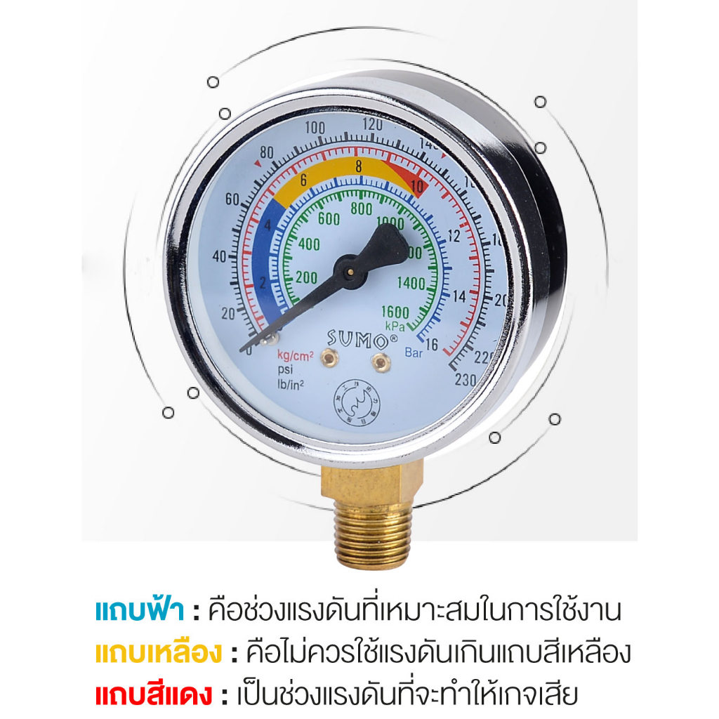 เกจ์วัดแรงดัน SUMO 63mm. Pressure Gauge แบบแห้ง เกลียวออกล่าง 1/4" ใช้ได้ทั้งระบบลมและน้ำ 1-250 บาร์ เกจ์แห้ง เกจ์ลม bo