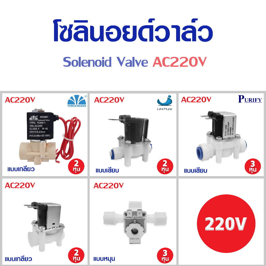 โซลินอยด์วาล์ว Solenoid valve วาล์วไฟฟ้า วาล์วน้ำ 220VAC 2หุน 3หุน พ่นหมอก ตู้น้ำหยอดเหรียญ อะไหล่เค