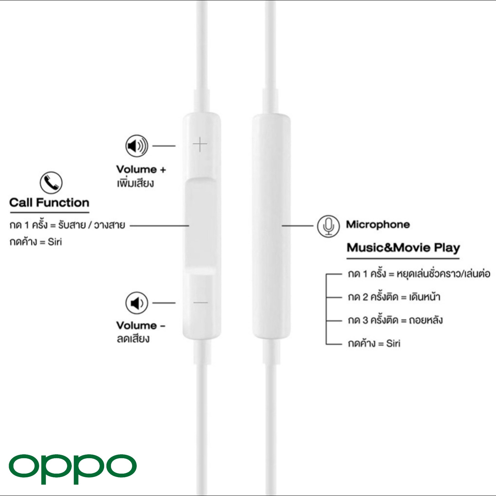 หูฟัง สมอลทอล์ค OPPO Aux 3.5 In-Ear ออปโป้ อินเอียร์ เสียงดี เบสหนัก รีโมทเล่น-หยุดเพลง-เพิ่ม-ลดระดับเสียง A15s