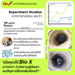 Bio X ไบโอเอ็กซ์(ของแท้100%) สลายกลิ่นส้วม กลิ่นท่อ ส้วมตัน ส้วมเต็ม