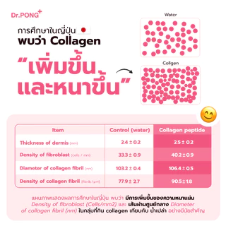 [ช้อปครบ รับฟรี] Dr.PONG 100,000mg Collagen Dipeptide Plus คอลลาเจนไดเปปไทด์ ลดเลือนริ้วรอย ดูดซึมง่าย