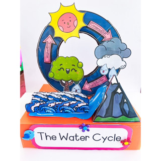 ✅สื่อปันสุข✅โมเดล water cycle วัฏจักรของน้ำ