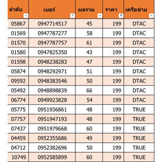 เบอร์สวย เบอร์มงคล ราคา 129 ชุดที่ 7