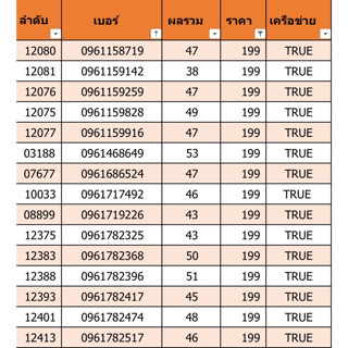 เบอร์สวย เบอร์มงคล ราคา 129 (A04)