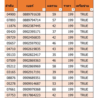 เบอร์สวย เบอร์มงคล ราคา 129 (A03)