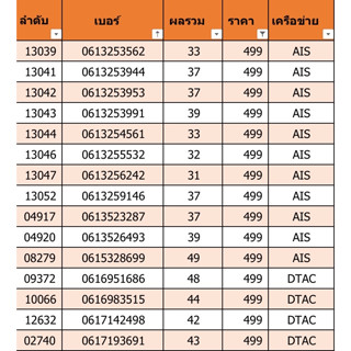 เบอร์สวย เบอร์มงคล ราคา 499 ชุดที่ 1