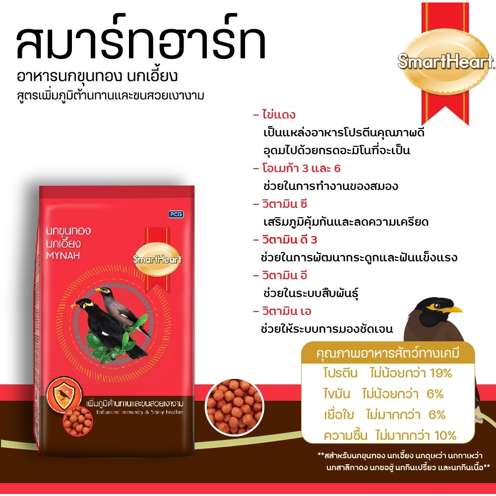 อาหารนกขุนทอง 400g นกเอี้ยง นกขุนทอง อาหารขุนทอง ขุนทอง อาหารนก MYNAH สมาร์ทฮาร์ท ลูกนกตกรัง