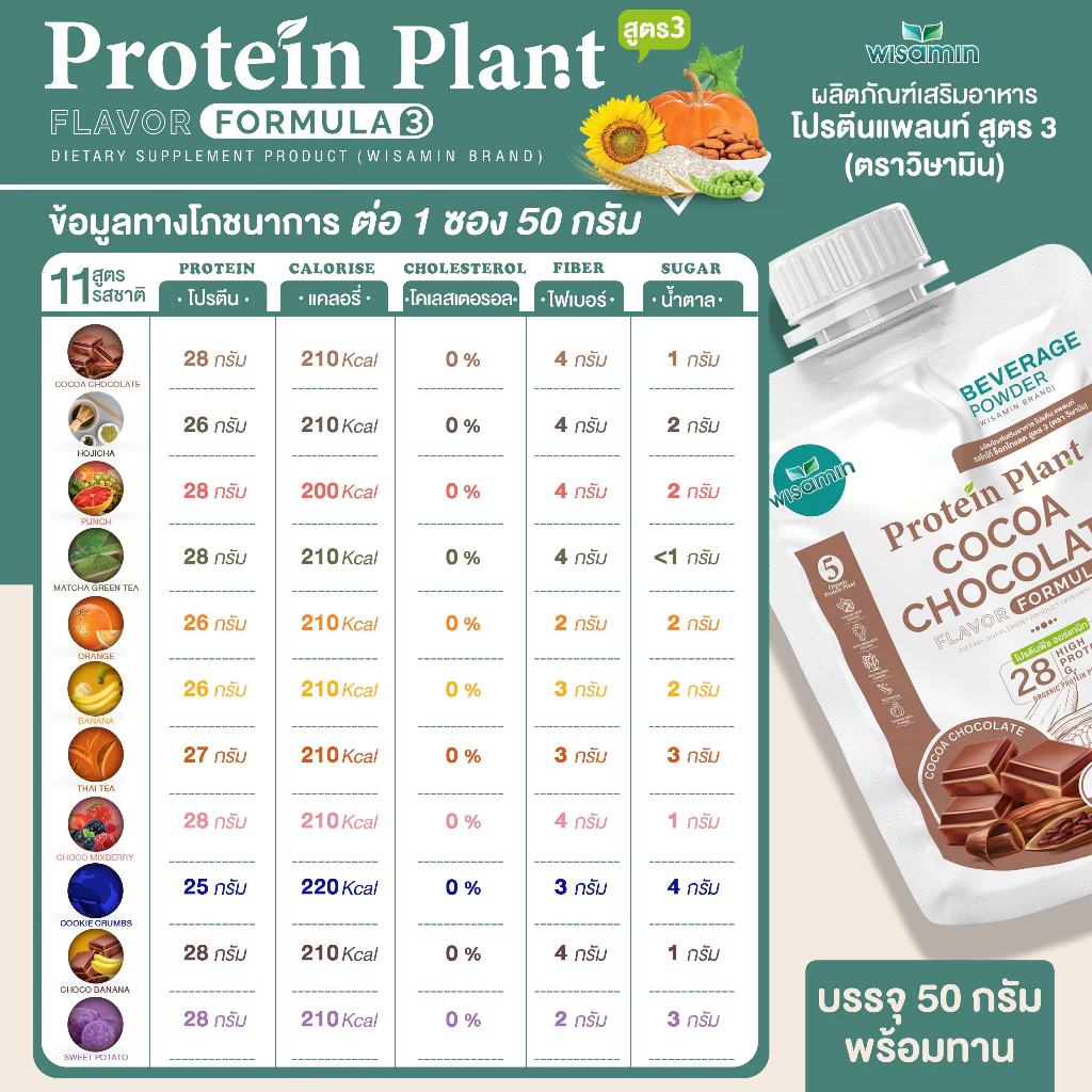 PROTEIN PLANT สูตร 3 โปรตีนแพลนท์ (ชนิดซองชงดื่ม 50 กรัม) มี 11 รสชาติ โปรตีนพืช 5 ชนิด คอลลาเจน เปปไทด์ แอลกลูต้าไธโอน thumbnail 9