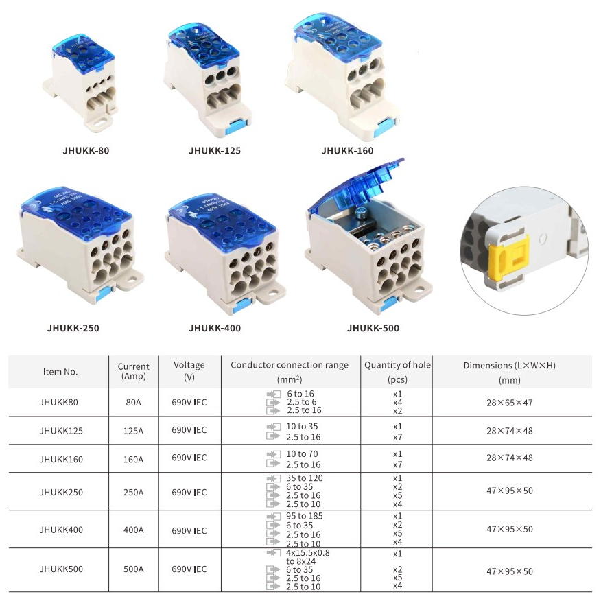 UKK-80A UKK-125A UKK-160A UKK-250A  อุปกรณ์เชื่อมต่อสายไฟ ใช้กระจายสายเมน เข้า 1 ออก 6, 10