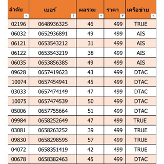 เบอร์สวย เบอร์มงคล ราคา 499 ชุดที่ 5