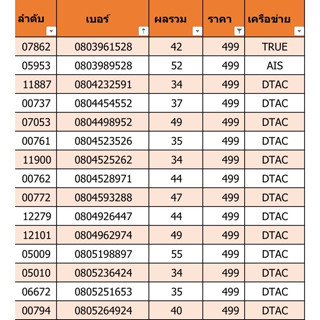 เบอร์สวย เบอร์มงคล ราคา 499 ชุดที่ 7