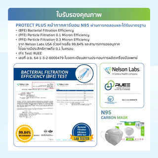 [Official] Dr. Hygiene N95 Carbon Mask หน้ากากคาร์บอนดร.ไฮจีน 5ชั้น กรองฝุ่น PM2.5 ควัน มลพิษ 10ชิ้น