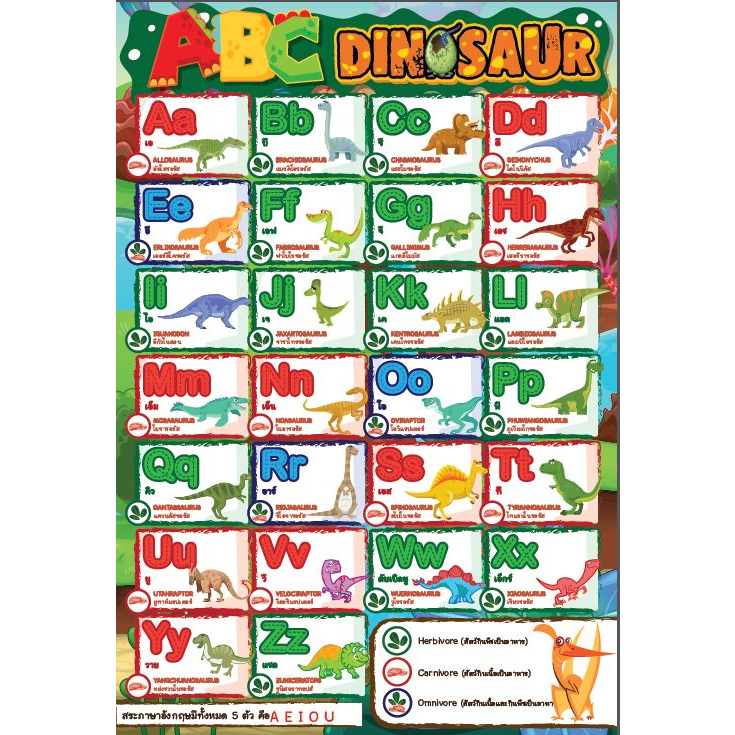 โปสเตอร์ ฝึกท่อง ABC พร้อมเรียนรู้ชื่อ ไดโนเสาร์แต่ละตัว (dinosaurs) – โปรปัง