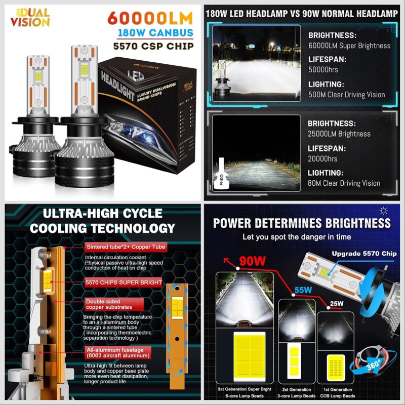 DualVision LED 60000LM ไฟรถยนต์ / ขั้ว HB3 (9005) จัดส่งภายในวันเดียวกัน