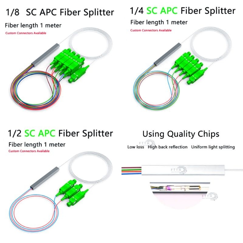 SC/APC 0.9mm Fiber Optic PLC สาย Splitter 1×2/1×4/1×8