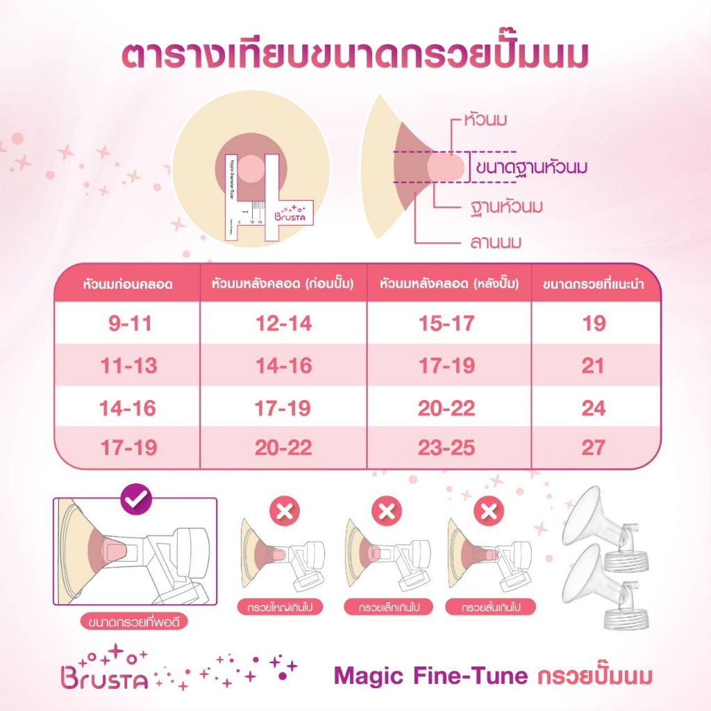 BRUSTA อะไหล่เครื่องปั๊มนมบรุสต้า อุปกรณ์ กรวยปั๊มนม รุ่น Miracle X , 2+ Pause รูปที่ 5