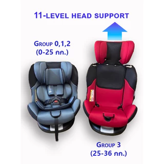 สินค้าขายดี : คาร์ซีทมือหนึ่ง Global Kids ISOFIX หมุน 360 เบาะใหญ่ กว้าง car seat ผ่านมาตรฐาน ECE และ CCC