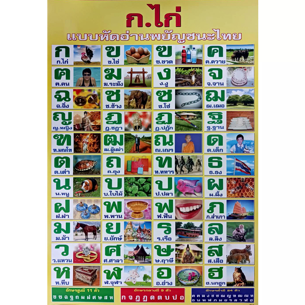 โปสเตอร์ แบบ ฝึกหัด เด็ก กขค ABC ตัวเลข และ อื่นๆ รูป ภาพ ติดผนัง สวยๆ poster 34.5x23.5นิ้ว(88x60ซม.