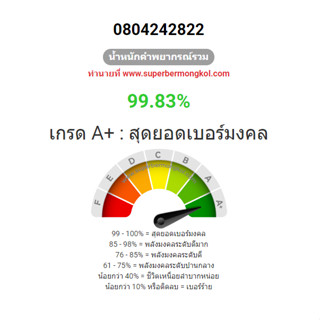 เบอร์มงคล ซิมดีแทค A+ ไม่มีคู่เลขเสีย ระบบเติมเงิน ซิมใหม่ ยังไม่ลงทะเบียน เปิดใช้งานก่อน 31/07/67