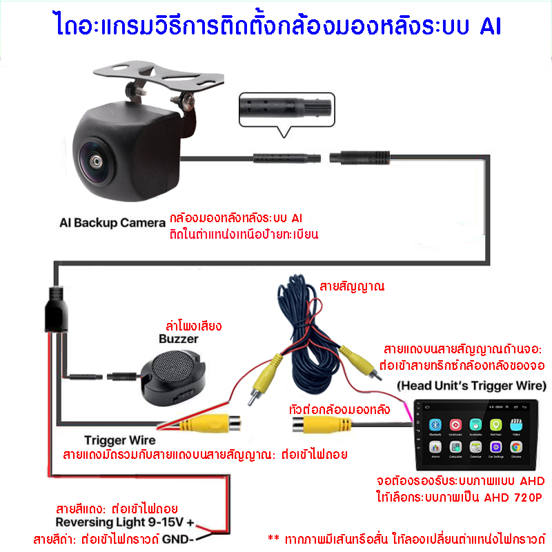 ระบบ AI กล้องมองหลัง ถอยจอด อัจฉริยะ จับวัตถุสิ่งกีดขวาง ระบบ AHD คมชัด มุมมอง 170° มีเสียงแจ้งเตือน เส้นบอกระยะ กันน้ำ ราคา ถูกที่สุด ดีลบีเคเค แกลเลอรีภาพที่ 9