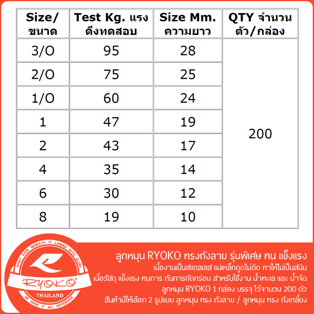 ลูกหมุน RYOKO ทรงถังลาย แบบกล่อง 200ตัว รุ่นพิเศษ ทน แข็งแรง - รูปที่ 7