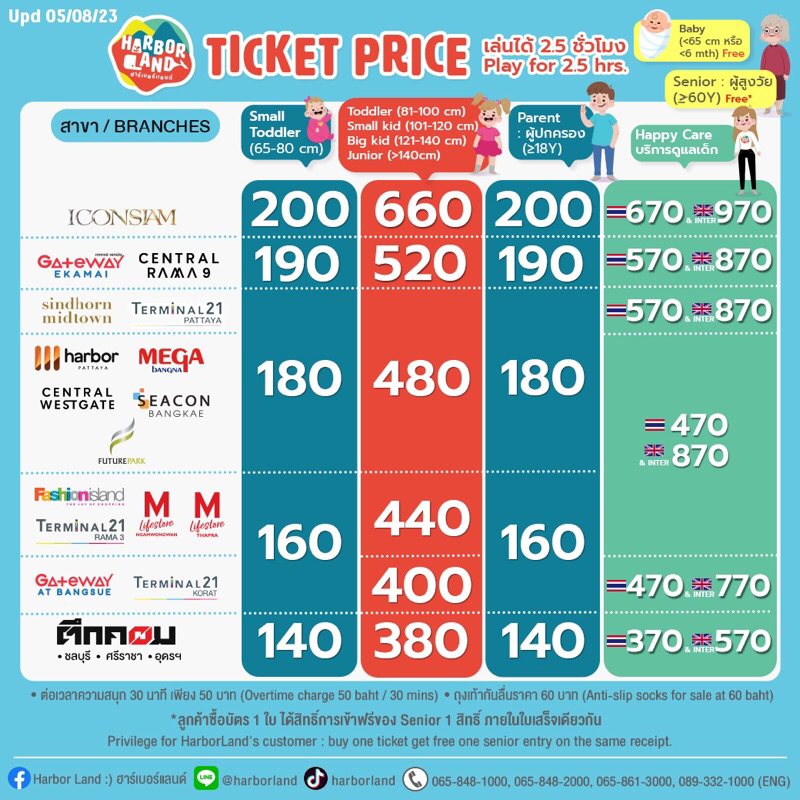 บัตร Harborland สำหรับเด็ก 1 คน เล่นได้ทุกสาขา รวม iconsiam