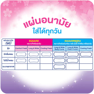 [ซื้อ 6 แถม 1] Sofy โซฟี แผ่นอนามัย ลองแอนด์ไวด์ บอดี้เคิร์ฟ แบบมาตรฐาน มีกลิ่นหอม จำนวน 40 ชิ้น (6 แพ็ค)