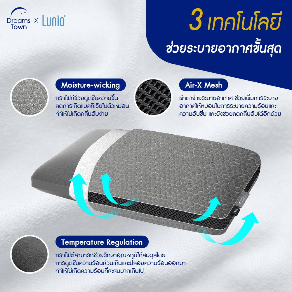 Lunio หมอนเมมโมรีโฟม 100% ผสานกราไฟต์ ช่วยลดแบคทีเรีย ไร้กลิ่นอับชื้น ดีไซน์ผ้า3D  รุ่น Cosmo Graphite Pillow