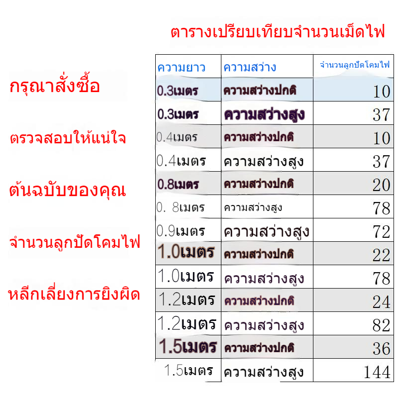แถบไฟ LED สำหรับตู้แช่แข็งและตู้โชว์ ให้แสงสว่างสม่ำเสมอ ติดตั้งง่าย เหมาะสำหรับร้านอาหารและซุปเปอร์มาร์เก็ต ราคา ถูกที่สุด ดีลบีเคเค แกลเลอรีภาพที่ 2